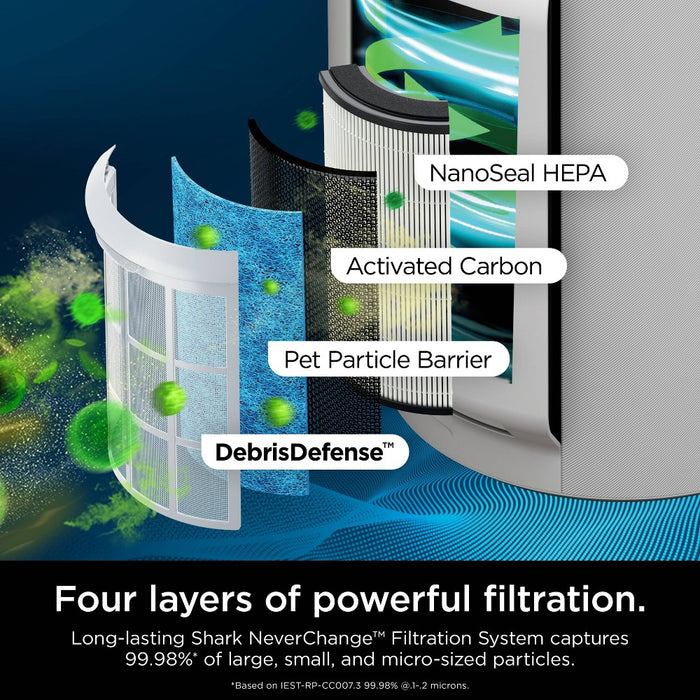 Shark Never Change Air Purifier Max HP302: True HEPA, 5 Settings, 1200-1500 sq. ft., Programmable Timer, CARB Certified (LOCAL PICKUP ONLY)