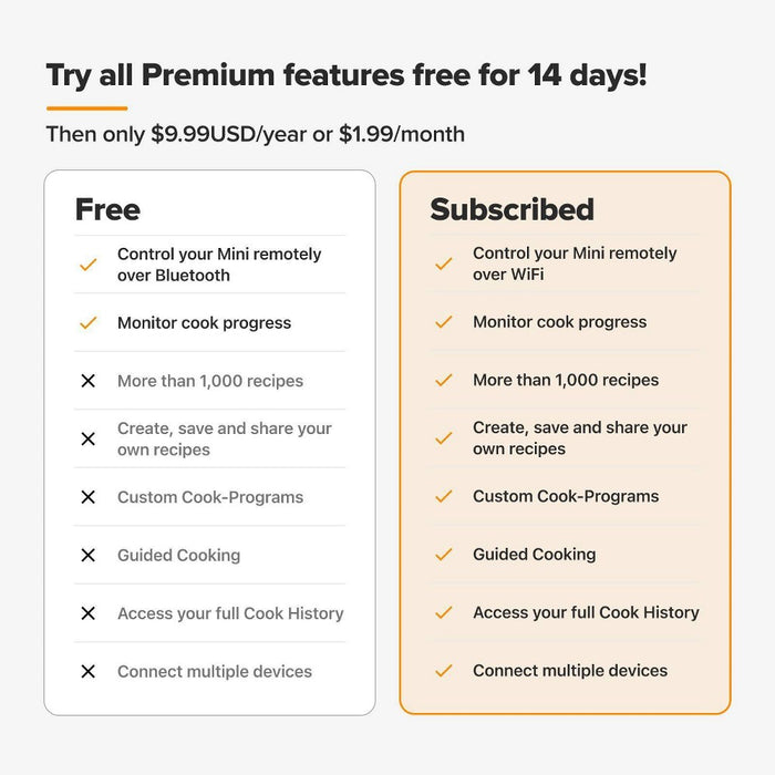 Anova Precision Cooker Mini Sous Vide Immersion Circulator 850W Black