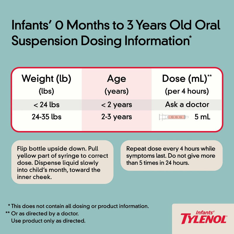 Infants' Tylenol Pain Reliever and Fever Reducer Liquid Drops - Acetaminophen - Grape - 1 fl oz