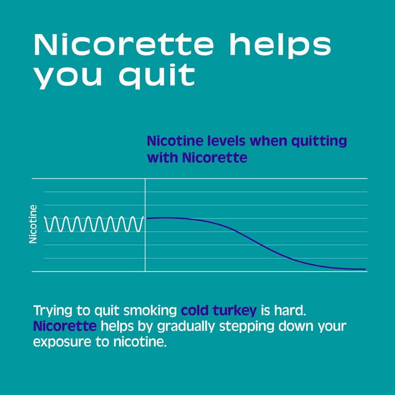 Nicorette 2mg Stop Smoking Aid Nicotine Lozenge - Mint - 144ct