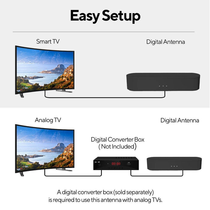 Core Innovations 80-Mile Indoor Antenna Bar with LED Lighting