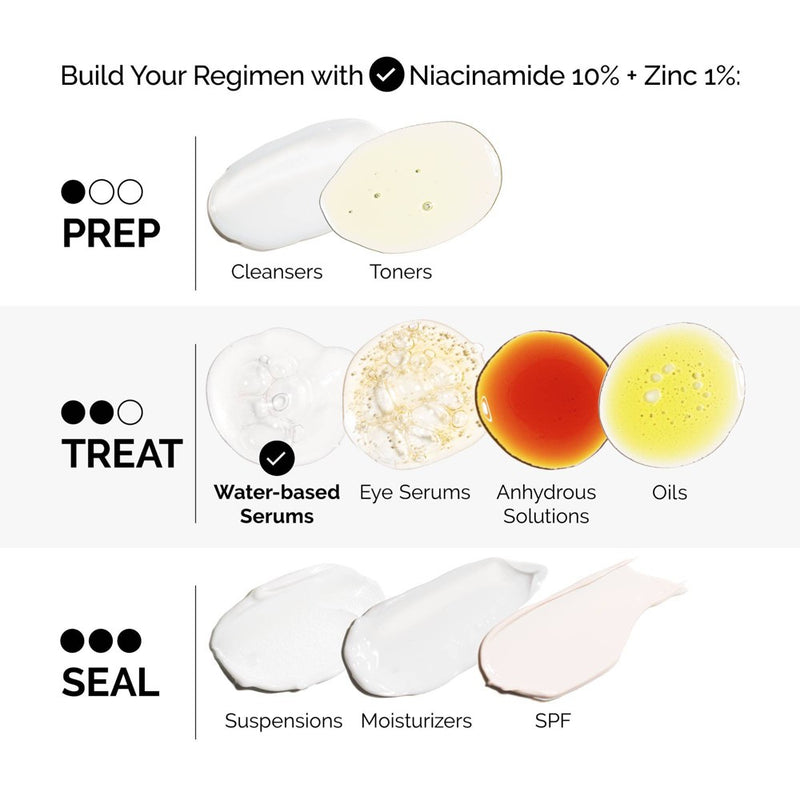 The Ordinary Niacinamide 10% + Zinc 1% - 1 fl oz - Ulta Beauty