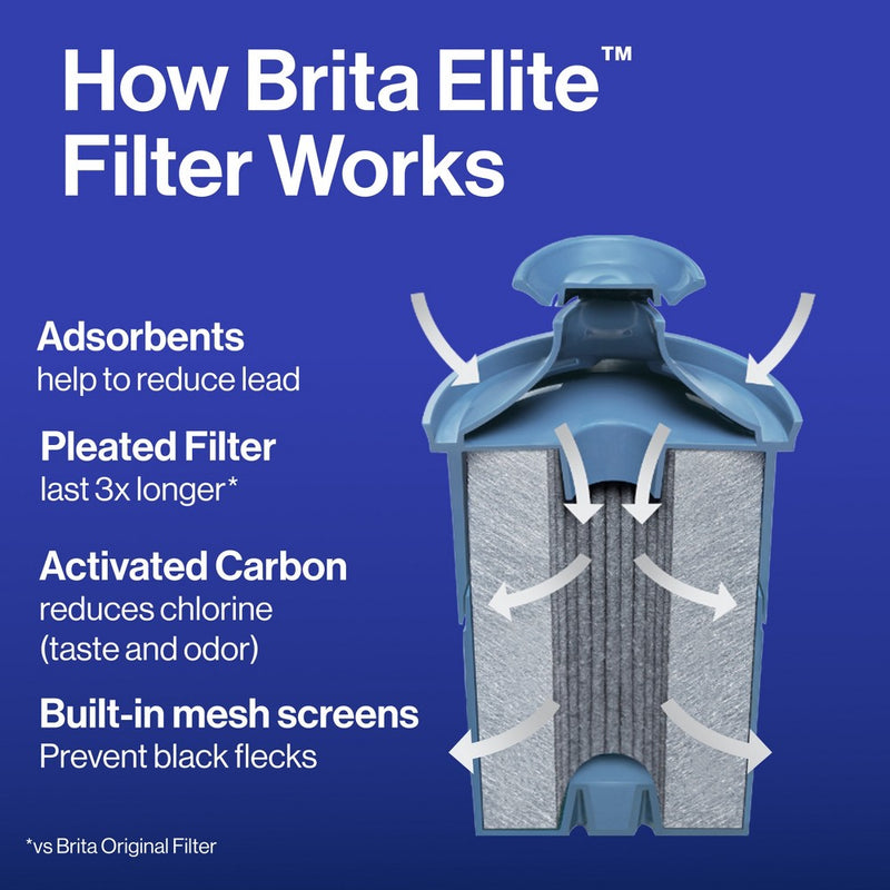 Brita Water Filter 10-Cup Tahoe Water Pitcher Dispenser with Elite Water Filter - Blue: Filters Lead, Mercury, Chlorine