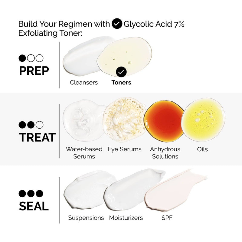The Ordinary Glycolic Acid 7% Toning Solution - 8 fl oz - Ulta Beauty
