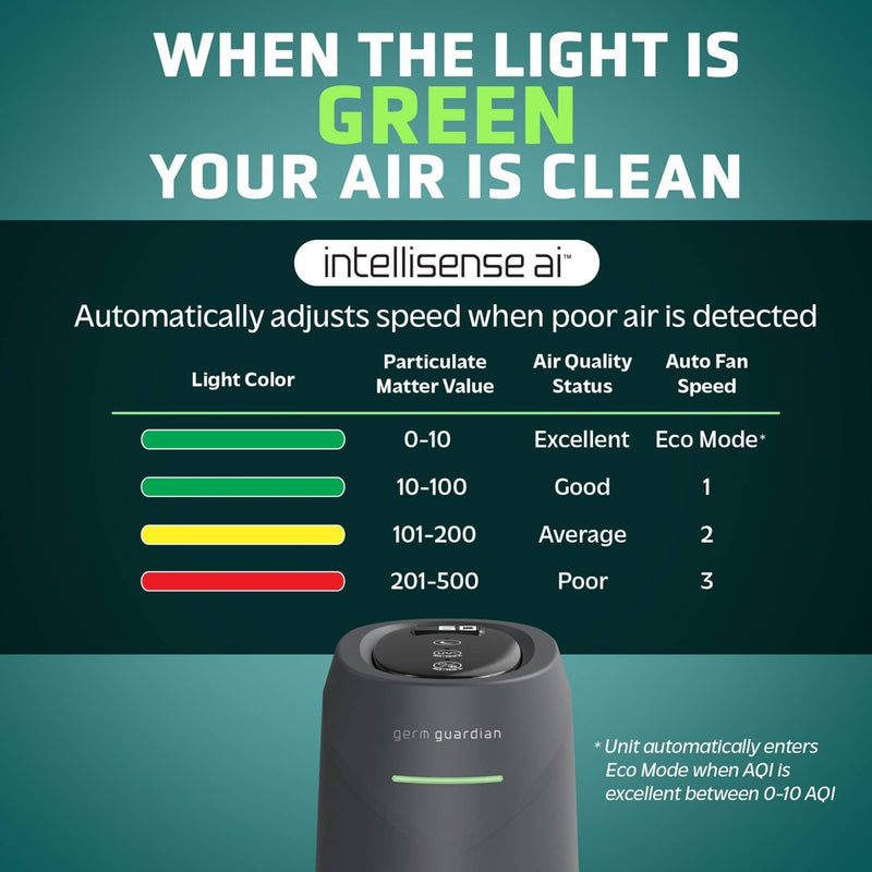 Germ Guardian Intelligent 22in Tower Air Purifier HEPA Filter UV-C Intellisense with AQI: UV Light Sanitizer, 500-800 sq. ft. Coverage (LOCAL PICKUP ONLY)