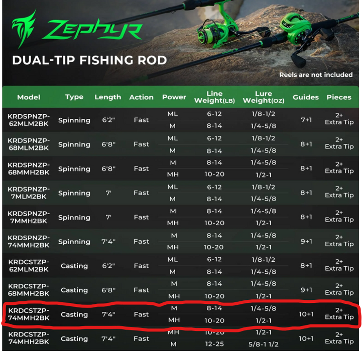 KastKing Zephyr Dual Tip Casting Rod KRDCSTZP-74MHH2BK (LOCAL PICKUP ONLY)