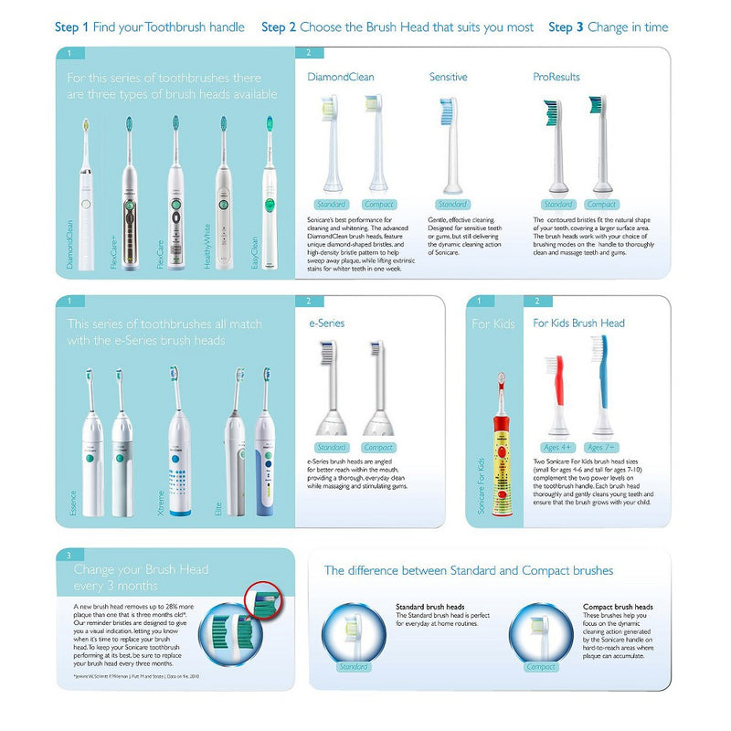 Philips Sonicare HX6062/64 Diamond Clean Standard Replacement Toothbrush Head - 2pk