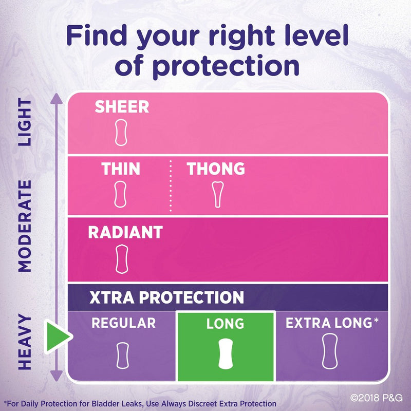 Always Dailies Xtra Protection Long Unscented Pantiliners - 108ct