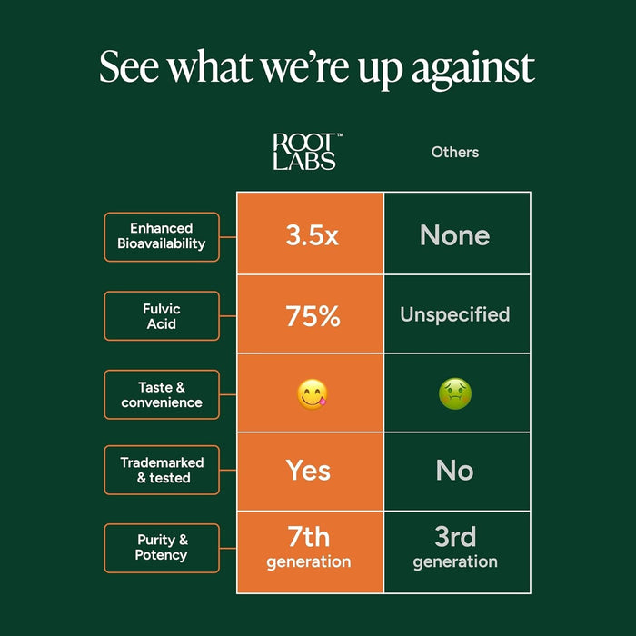 Pure Himalayan Shilajit Gummies I KSM-66 Ashwagandha, Gokshura EXP:02/2027