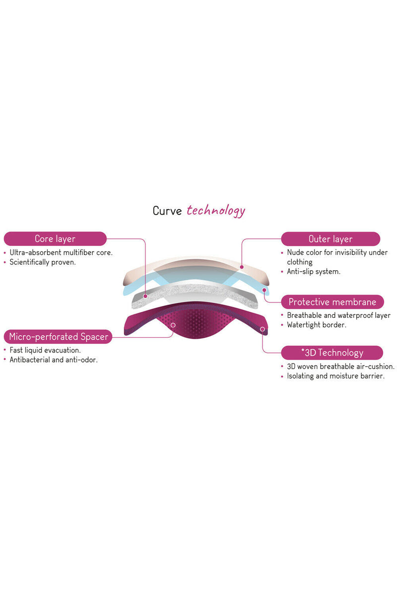 Cache Coeur Cache Coeur Curve Essential Day Washable Nursing Pads ES800/EP800-DA
