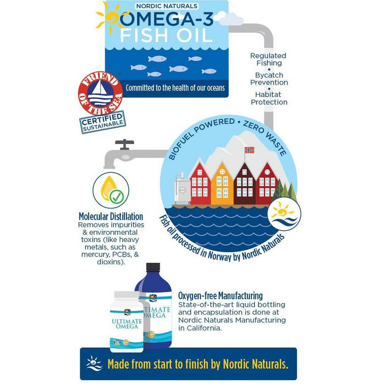 Nordic Naturals Ultimate Omega Softgels Dietary Supplement - 60ct