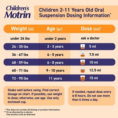 Motrin NSAID Children's Original Dye-Free Ibuprofen Liquid - Berry - 8 fl oz