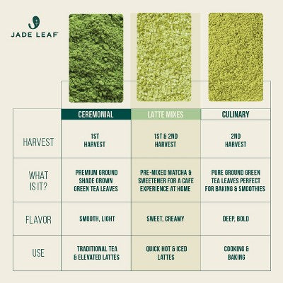 Jade Leaf Organic Japanese Matcha Latte Mix - 5.3oz