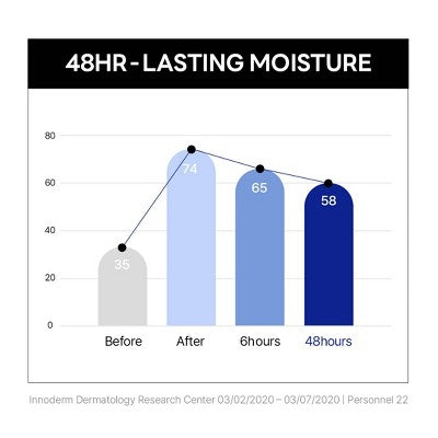 Round Lab Birch Moisturizing Cream - 20ml