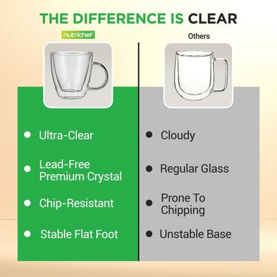 NutriChef 5.2oz Clear Glass Coffee Mug Set - 2pc