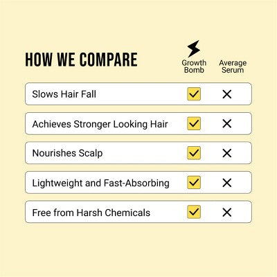 Growth Bomb SuperCharge Serum - 125ml