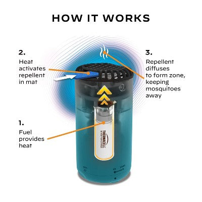 Patio Shield Mini Mosquito Repeller Glacial Blue - Thermacell