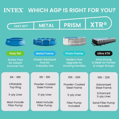Intex 26711EH 12 foot x 30 inch Prism Frame Above Ground Swimming Pool with Pump (LOCAL PICKUP ONLY)