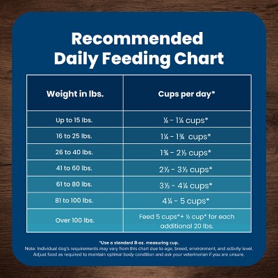 Blue Buffalo Life Protection Formula Natural Adult Dry Dog Food with Fish and Brown Rice - 15lbs (LOCAL PICKUP ONLY)