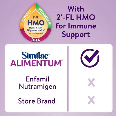 Similac Alimentum Ready to Feed Infant Formula Bottles - 2 fl oz Each/8ct