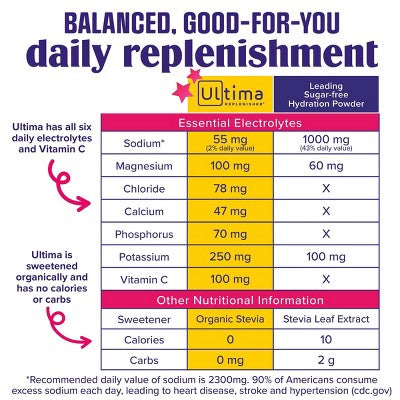 Ultima Replenisher Mocktini Variety Pack Electrolyte Drink Mix - 6pk
