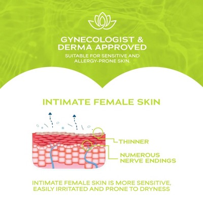 WaterWipes Refreshing Feminine, On-The-Go, pH Friendly for Daily Intimate Care, Odor Removal, Gynecologist Approved, Fragrance Free Wipes - 28ct