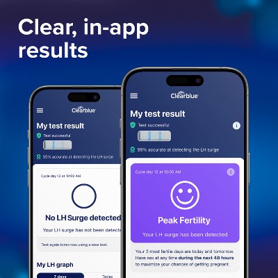 Clearblue Smart Ovulation Tests - 20ct