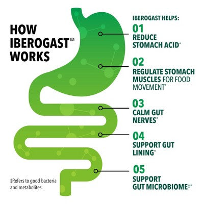 Iberogast Softgels Dual Action Digestive Relief Daily Herbal Supplements - 30ct