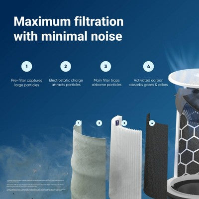 Blueair Pure 211i Max HEPA Air Purifier, 3000 sq. ft. Coverage, Smartphone App Control (LOCAL PICKUP ONLY)