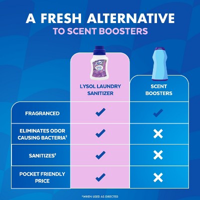 Lysol Laundry Sanitizer Lavender Fusion - 21 fl oz
