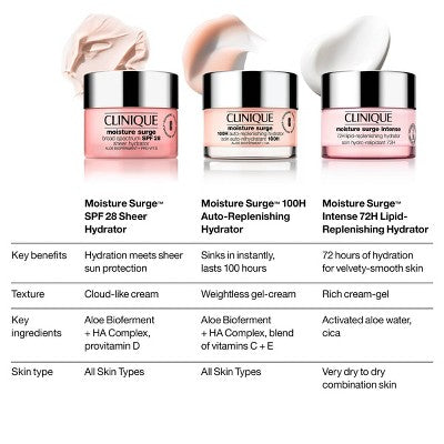 Clinique Moisture Surge 100H Auto-Replenishing Hydrator Gel Moisturizer with Hyaluronic Acid - 1oz - Ulta Beauty