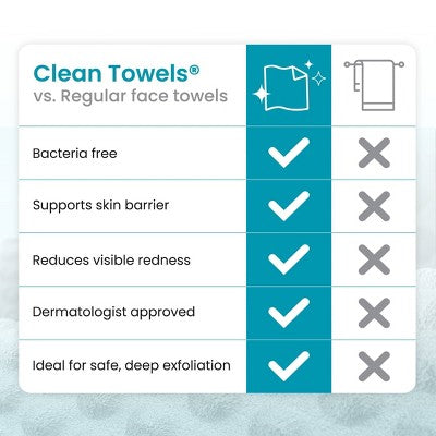 Clean Skin Club Clean Towels Blemish Control - XL - 50ct