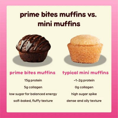 Prime Bites Chocolate Chip Protein Mini Muffins - 15g Protein - 8.48oz/4ct: Whey Protein Isolate, Chewy, Ready to Eat