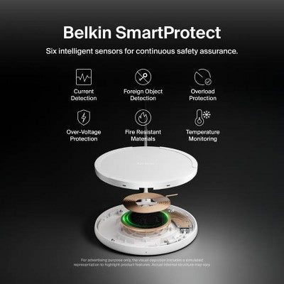 Belkin 15W Qi Charging Pad - White: MagSafe Compatible, USB-C Connection, Quick Charge