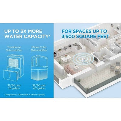 Midea 35 Pint Cube Smart Dehumidifier for Spaces up to 3500 sq ft (LOCAL PICKUP ONLY)