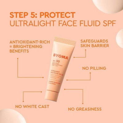 BYOMA Universal Skincare Heroes Gift Set with Makeup Bag - 5pc