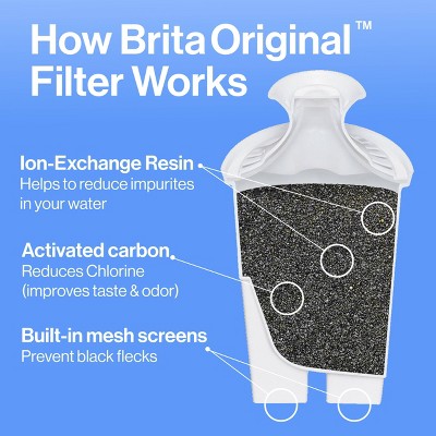 Brita Water Filter 6-Cup Denali Water Pitcher Dispenser with Standard Water Filter Cherry Blossom Pink