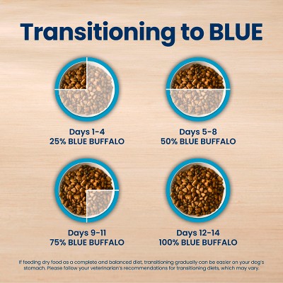 Blue Buffalo Life Protection Formula Natural Adult Dry Dog Food with Lamb and Brown Rice - 5lbs