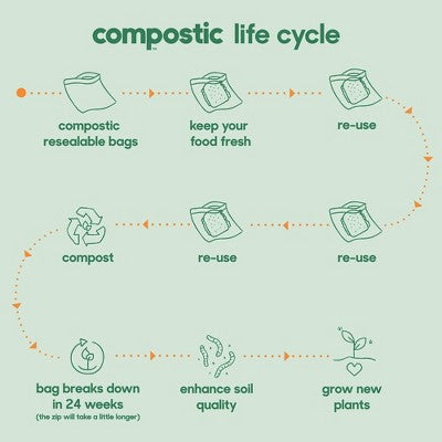 Compostic 100% Compostable Freezer Gallon Bags - 30ct
