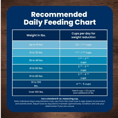 Blue Buffalo Life Protection Formula Natural Adult Healthy Weight Dry Dog Food Chicken and Brown Rice - 5lbs