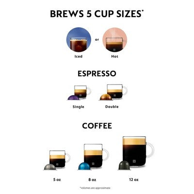 Nespresso Limited-Edition Vertuo Pop+ Coffee and Espresso Maker Flavored Iced Bundle by Breville Pistachio