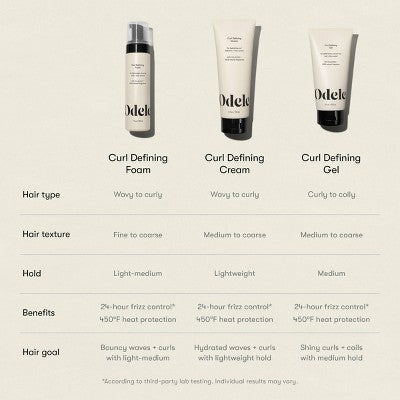 Odele Curl Defining Foam - 8oz