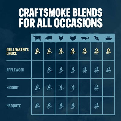 Kingsford Craftsmoke Grillmasters Choice Pellets 20lbs (LOCAL PICKUP ONLY)