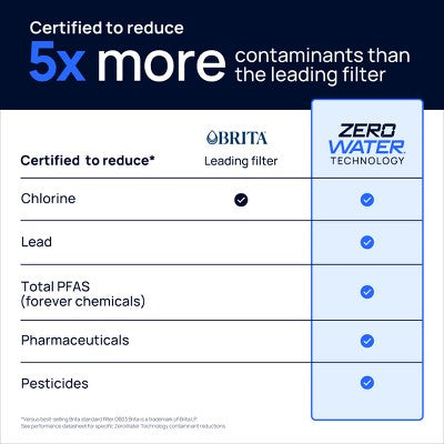 Culligan with ZeroWater Technology 32 Cup Dispenser