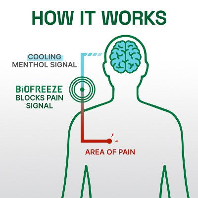 Biofreeze Professional Joint and Muscle Pain Reliever Roll-On - 3 fl oz