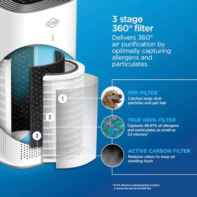 Clorox Large Room True HEPA Air Purifier 11010 (LOCAL PICKUP ONLY)