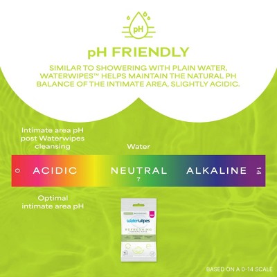 WaterWipes Refreshing Feminine, On-The-Go, pH Friendly for Daily Intimate Care, Odor Removal, Gynecologist Approved, Fragrance Free Wipes - 28ct
