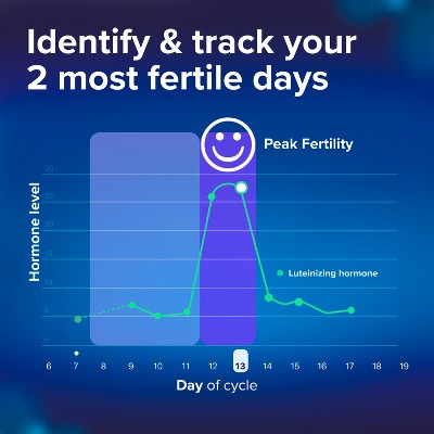 Clearblue Smart Ovulation Tests - 20ct