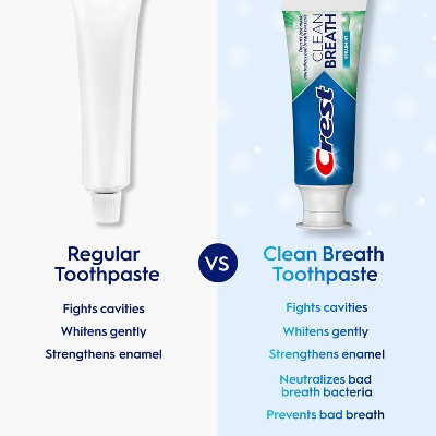 Crest Clean Breath Toothpaste - Spearmint - 2.5oz