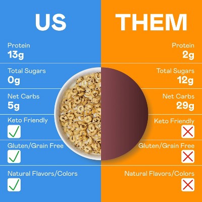 MAGIC SPOON Chocolate Chip Protein Breakfast Cereal - 7oz